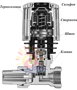 Терморегулятор “Danfoss” в сборе